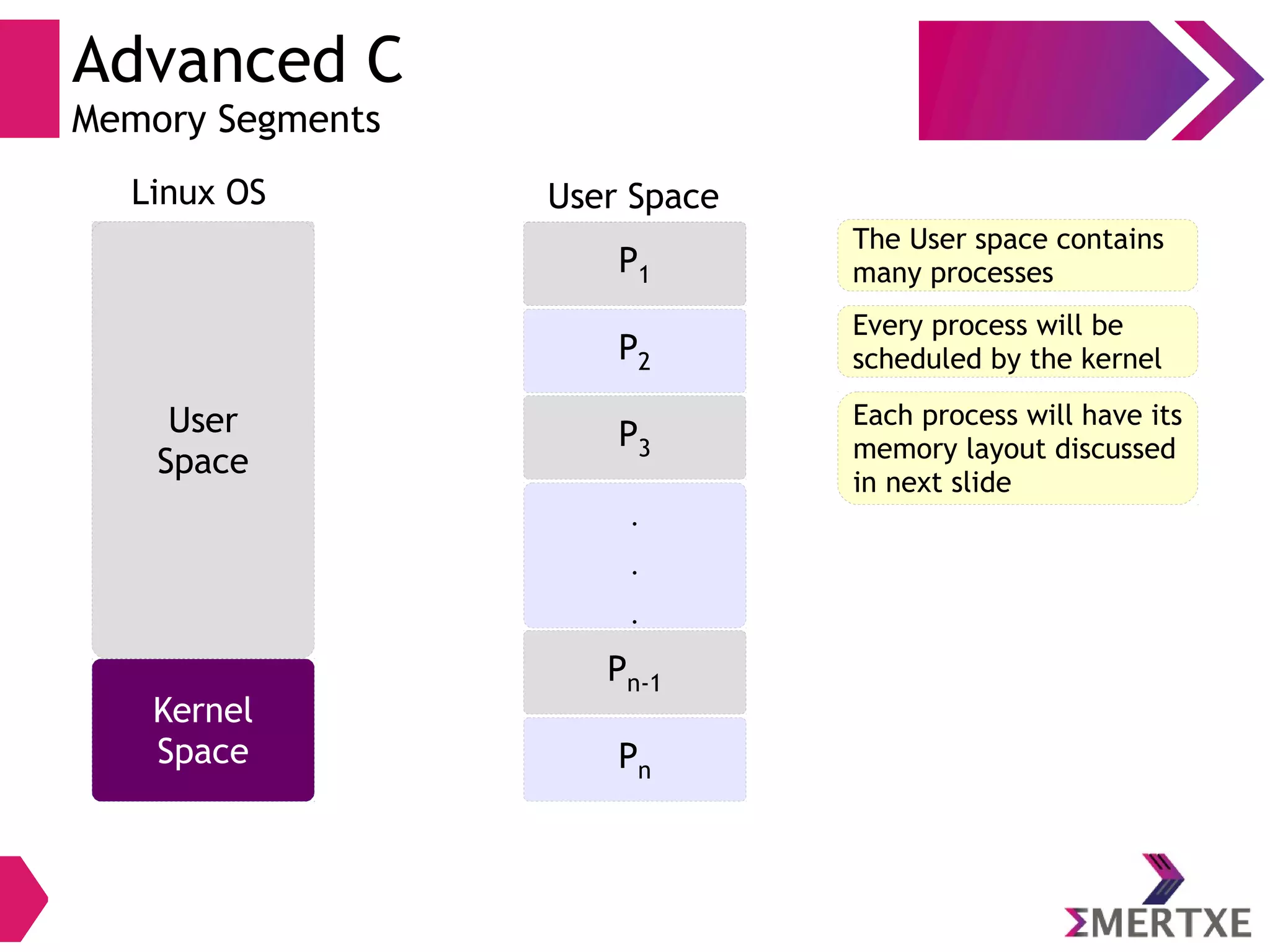 Advanced C
Memory Segments
Linux OS
P1
User
Space
Kernel
Space
P1
P2
P3
.
.
.
P1
Pn-1
Pn
User Space
The User space contains
many processes
Every process will be
scheduled by the kernel
Each process will have its
memory layout discussed
in next slide
 
