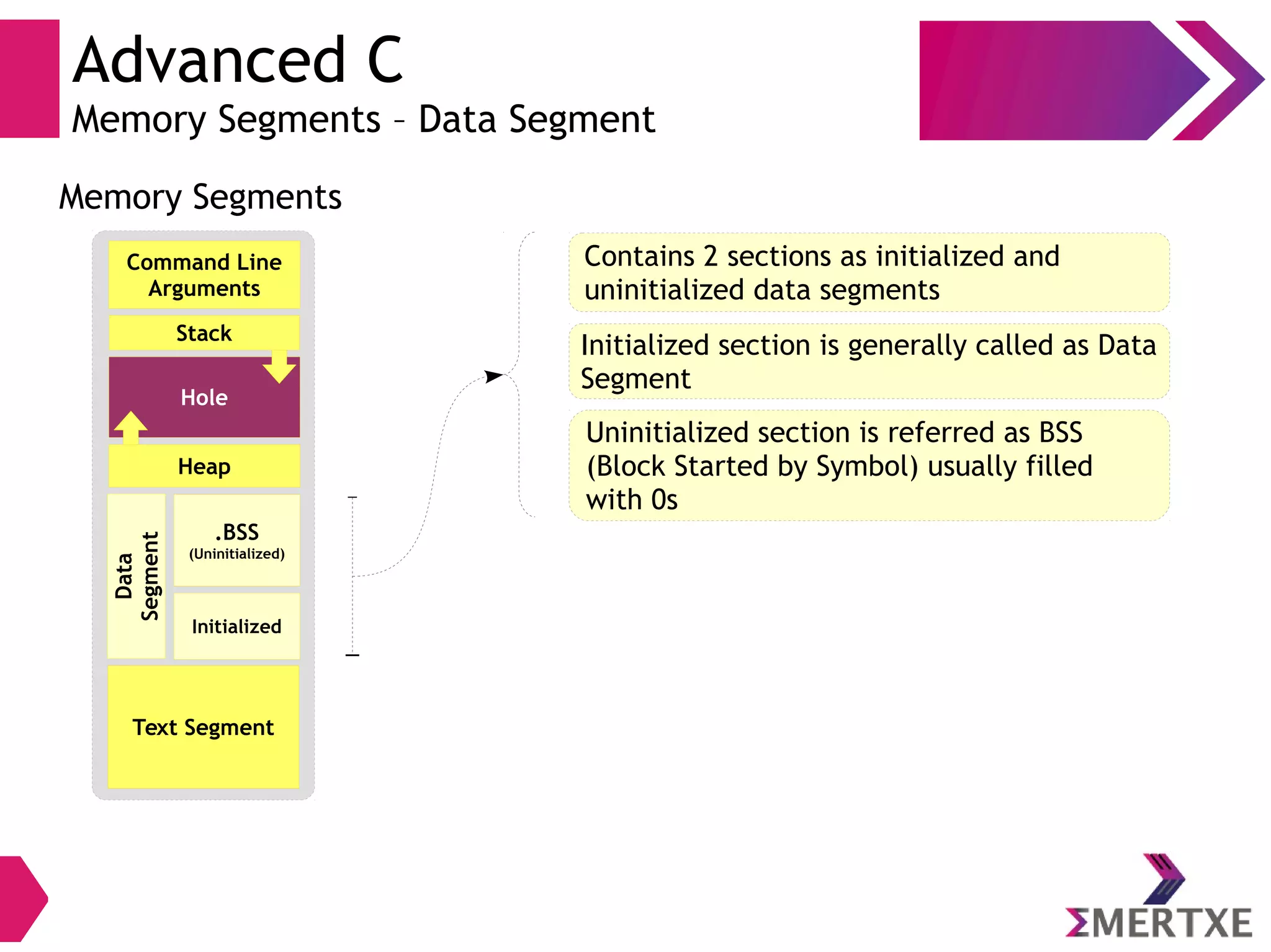 Advanced C
Memory Segments – Data Segment
Stack
Text Segment
Initialized
Heap
.BSS
(Uninitialized)
Command Line
Arguments
Hole
Data
Segment
Memory Segments
Contains 2 sections as initialized and
uninitialized data segments
Initialized section is generally called as Data
Segment
Uninitialized section is referred as BSS
(Block Started by Symbol) usually filled
with 0s
 
