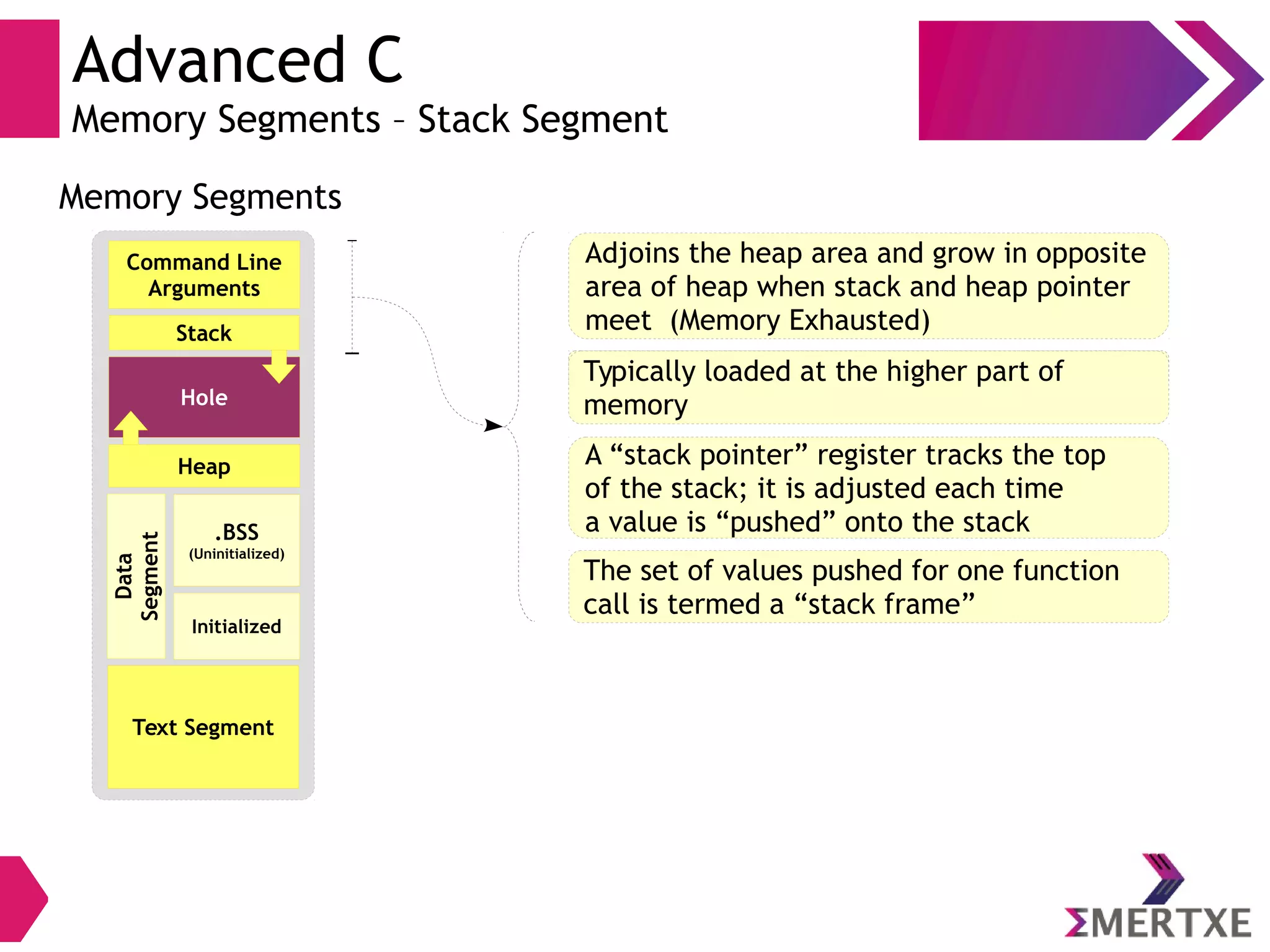 Advanced C
Memory Segments – Stack Segment
Stack
Text Segment
Initialized
Heap
.BSS
(Uninitialized)
Command Line
Arguments
Hole
Data
Segment
Memory Segments
Adjoins the heap area and grow in opposite
area of heap when stack and heap pointer
meet (Memory Exhausted)
Typically loaded at the higher part of memory
A “stack pointer” register tracks the top
of the stack; it is adjusted each time
a value is “pushed” onto the stack
Typically loaded at the higher part of memoryTypically loaded at the higher part of
memory
The set of values pushed for one function
call is termed a “stack frame”
 