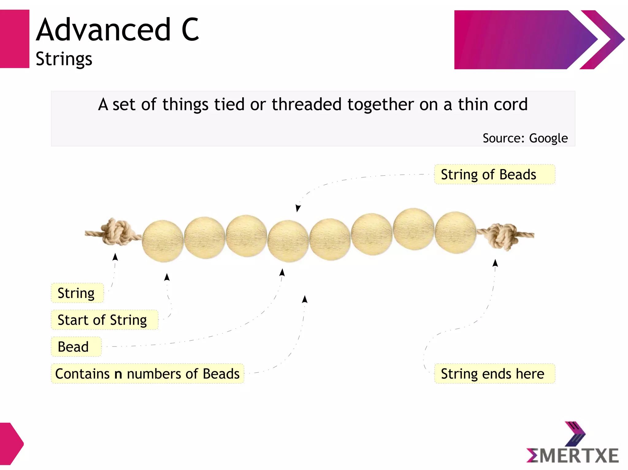 Advanced C
Strings
`
A set of things tied or threaded together on a thin cord
Source: Google
String of Beads
Bead
String
Start of String
String ends hereContains n numbers of Beads
 