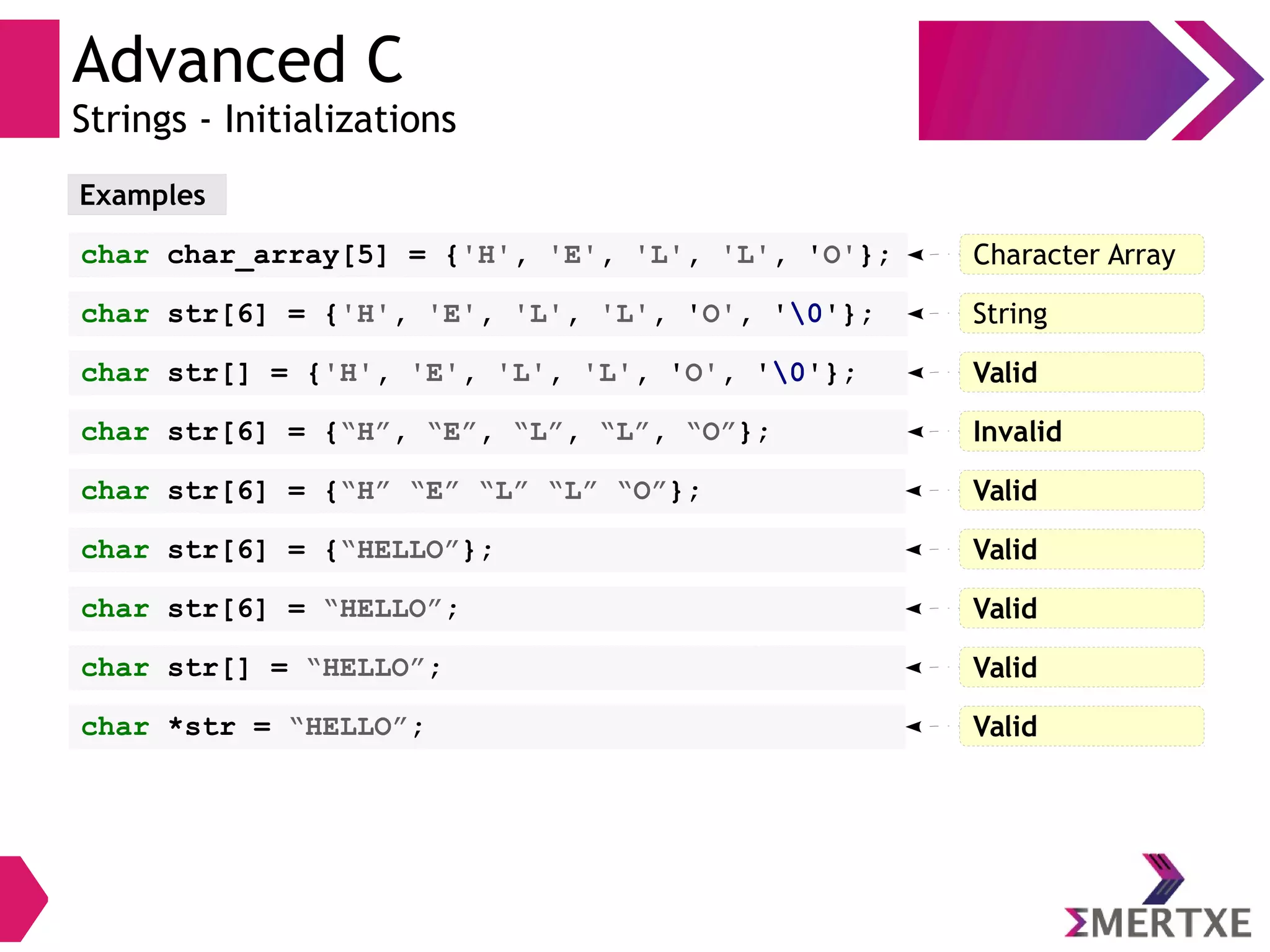 Advanced C
Strings - Initializations
Examples
char char_array[5] = {'H', 'E', 'L', 'L', 'O'}; Character Array
char str[6] = {'H', 'E', 'L', 'L', 'O', '0'}; String
char str[6] = {“H”, “E”, “L”, “L”, “O”}; Invalid
char str[6] = {“H” “E” “L” “L” “O”}; Valid
char str[] = {'H', 'E', 'L', 'L', 'O', '0'}; Valid
char str[6] = {“HELLO”}; Valid
char str[6] = “HELLO”; Valid
char str[] = “HELLO”; Valid
char *str = “HELLO”; Valid
 
