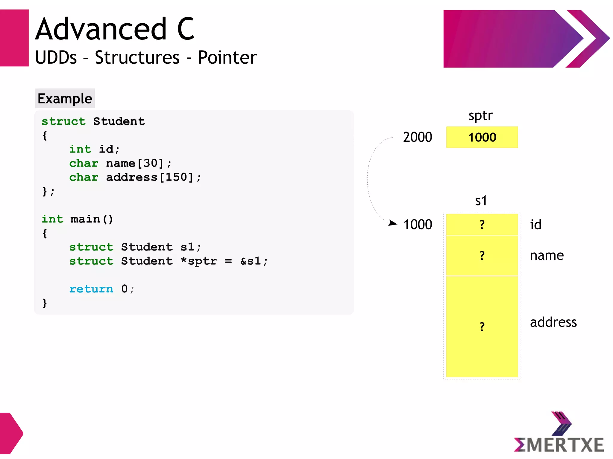 Advanced C
UDDs – Structures - Pointer
struct Student
{
int id;
char name[30];
char address[150];
};
int main()
{
struct Student s1;
struct Student *sptr = &s1;
return 0;
}
Example
?
s1
id
? name
? address
1000
sptr
1000
2000
 