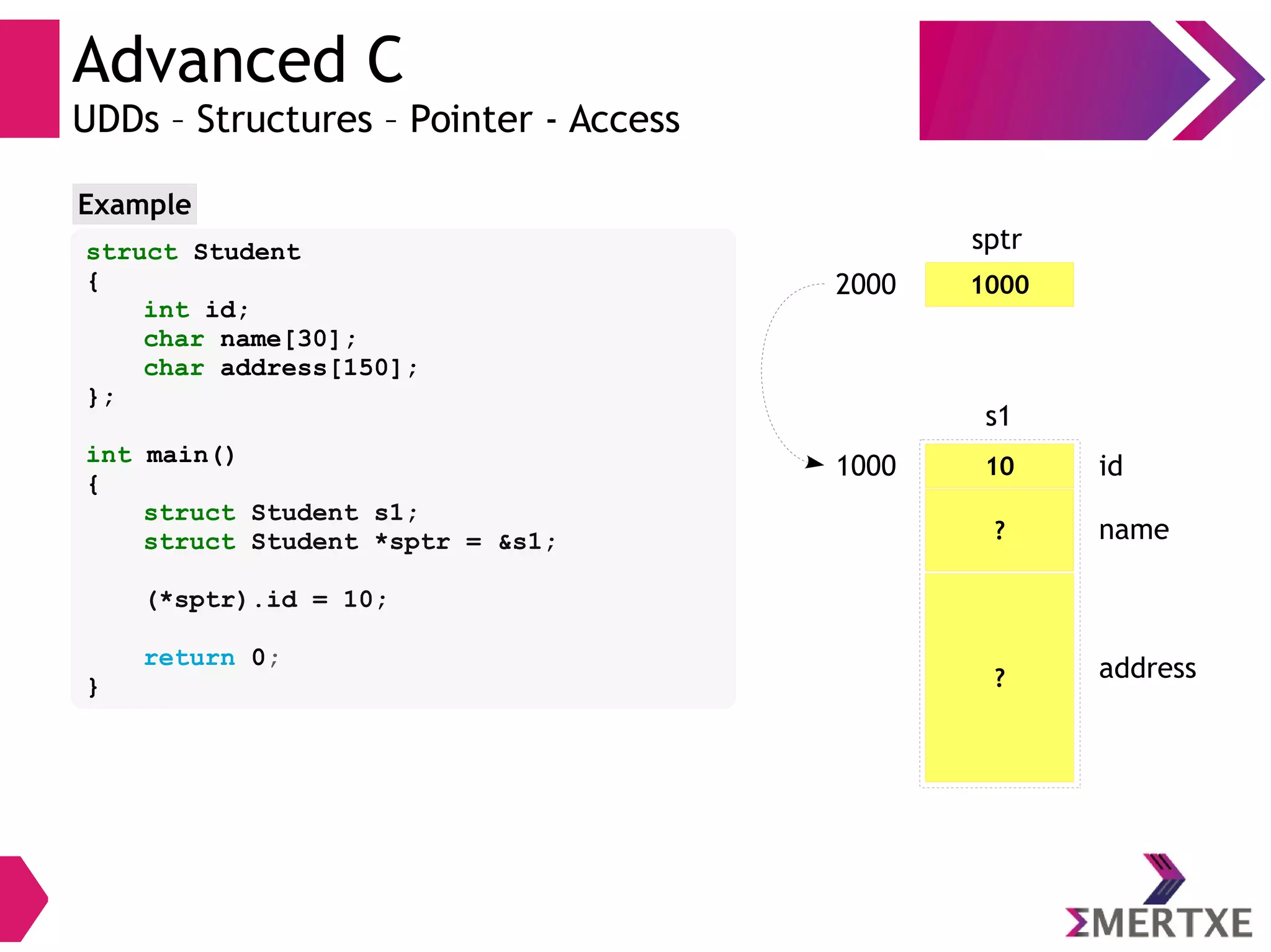 Advanced C
UDDs – Structures – Pointer - Access
struct Student
{
int id;
char name[30];
char address[150];
};
int main()
{
struct Student s1;
struct Student *sptr = &s1;
(*sptr).id = 10;
return 0;
}
Example
10
s1
id
? name
? address
1000
sptr
1000
2000
 