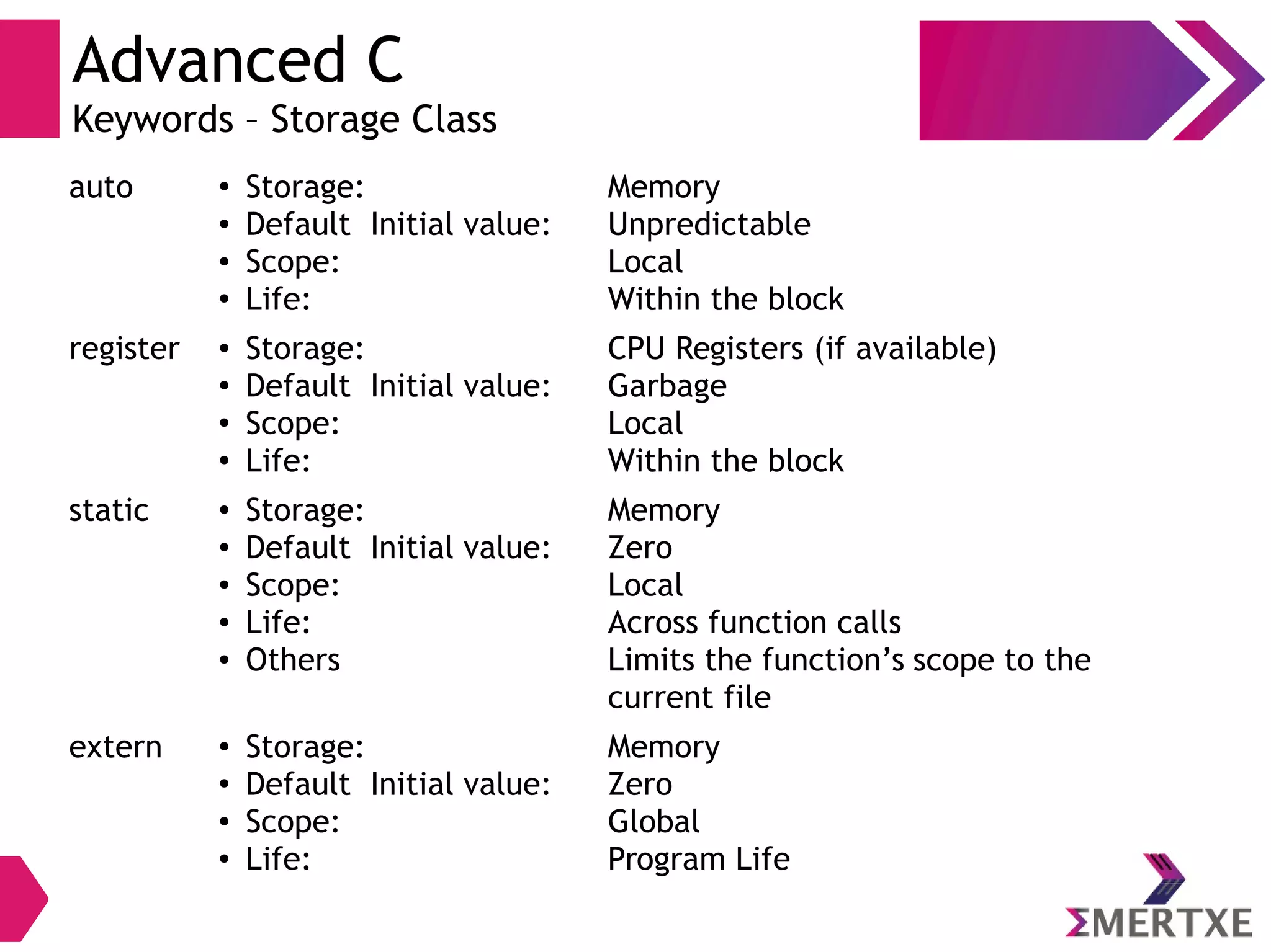 Advanced C
Keywords – Storage Class
auto ●
Storage:
● Default Initial value:
● Scope:
● Life:
Memory
Unpredictable
Local
Within the block
register ● Storage:
● Default Initial value:
● Scope:
●
Life:
CPU Registers (if available)
Garbage
Local
Within the block
static ● Storage:
● Default Initial value:
● Scope:
● Life:
● Others
Memory
Zero
Local
Across function calls
Limits the function’s scope to the
current file
extern ●
Storage:
●
Default Initial value:
● Scope:
● Life:
Memory
Zero
Global
Program Life
 