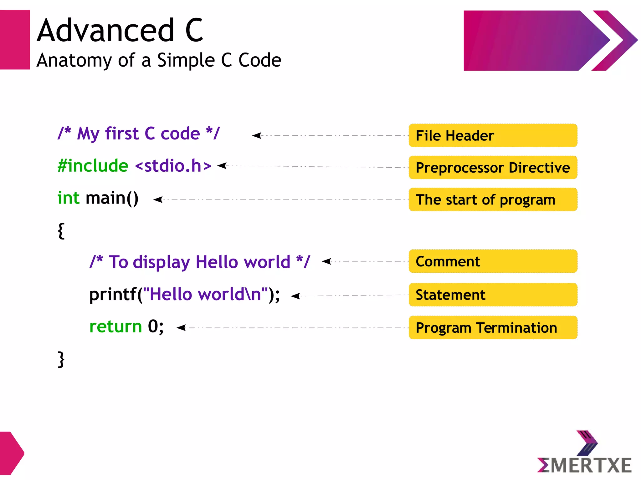 Advanced C
Anatomy of a Simple C Code
/* My first C code */
#include <stdio.h>
int main()
{
/* To display Hello world */
printf("Hello worldn");
return 0;
}
File Header
Preprocessor Directive
The start of program
Comment
Statement
Program Termination
 