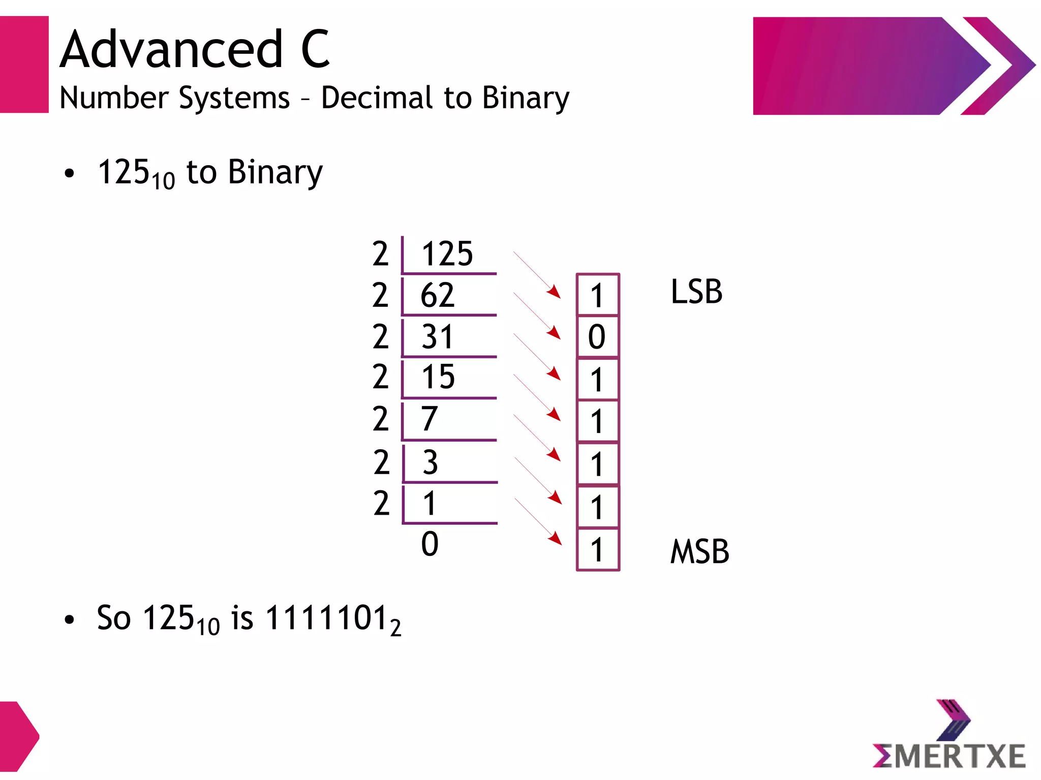 Advanced C
Number Systems – Decimal to Binary
● 12510 to Binary
1252
622 1
312 0
152 1
72 1
32 1
12 1
0 1
● So 12510 is 11111012
MSB
LSB
 