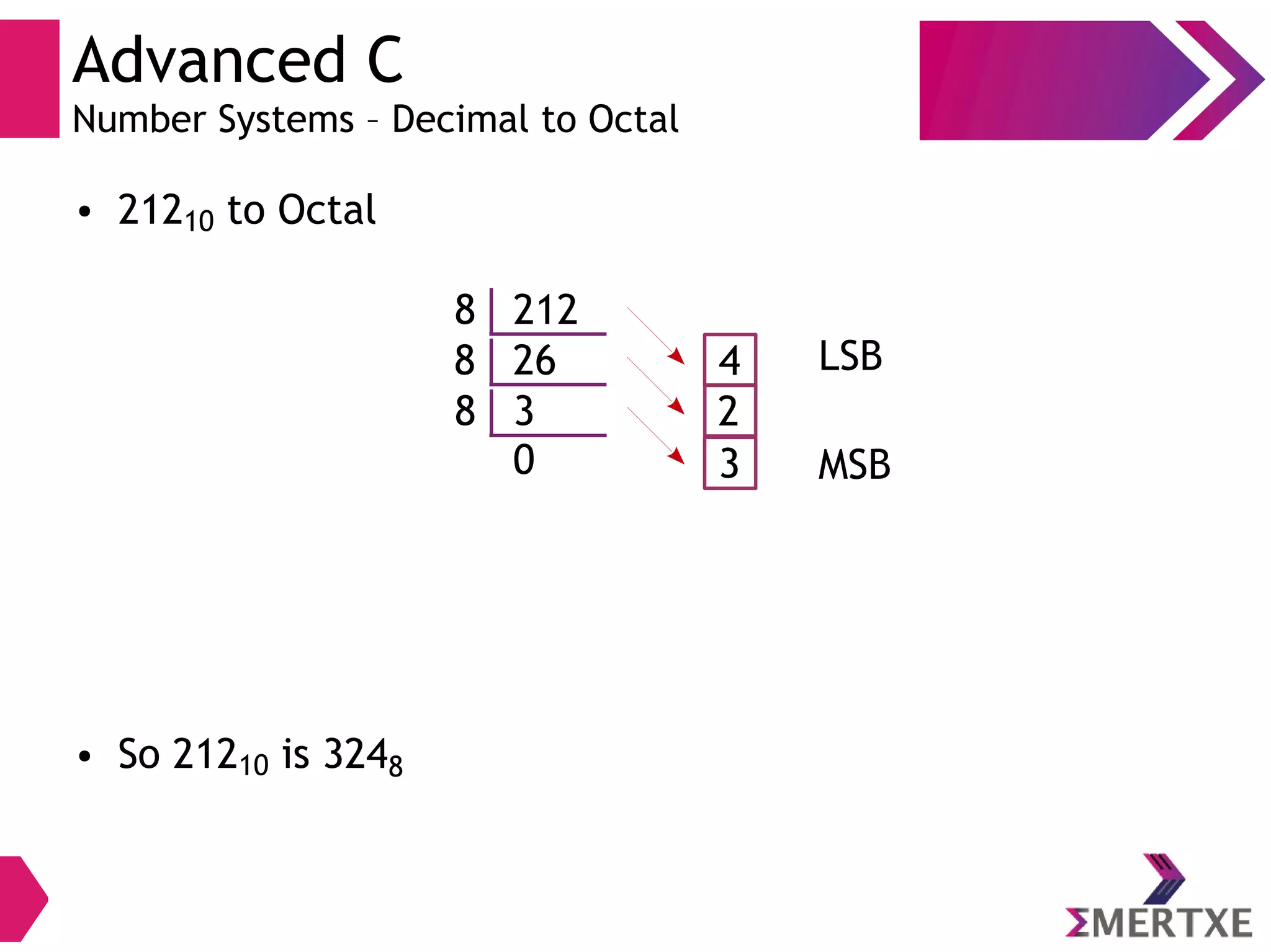 Advanced C
Number Systems – Decimal to Octal
● 21210 to Octal
2128
268 4
38 2
0 3
● So 21210 is 3248
MSB
LSB
 