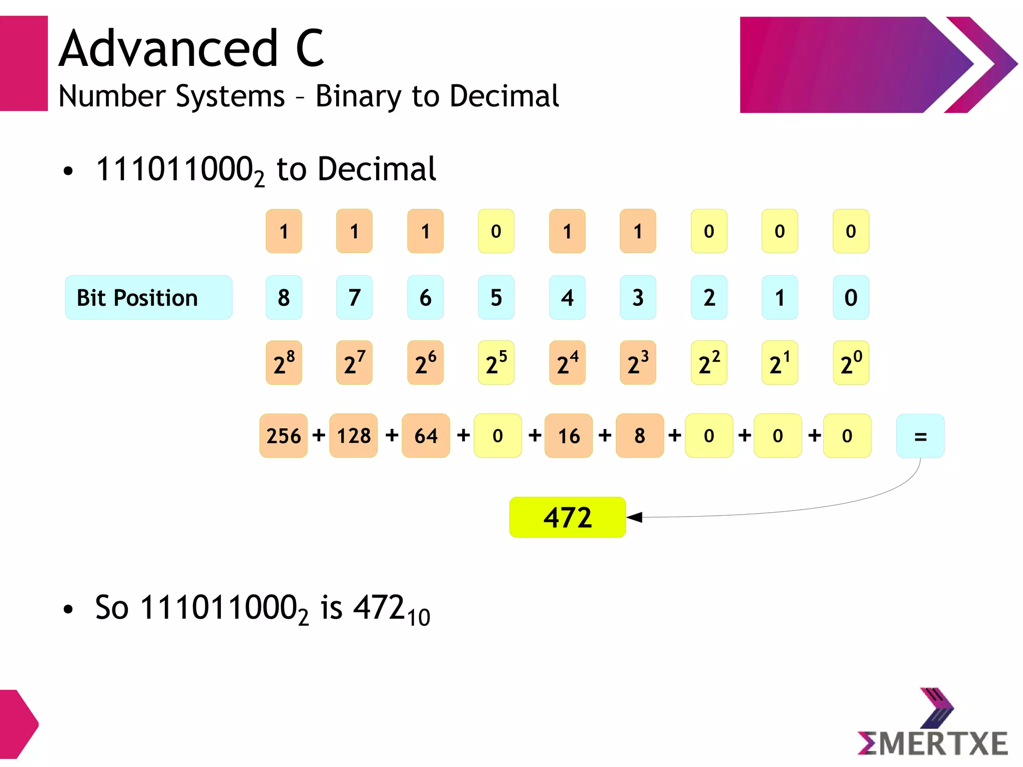 Advanced C
Number Systems – Binary to Decimal
● 1110110002 to Decimal
● So 1110110002 is 47210
1 0 0 01 1 0 11
3 2 1 07 6 5 48Bit Position
2
3
22
21
2
0
2
7
26
25
2
4
2
8
8 0 0 0128 64 0 16256 + + + + + + + +
472
=
 
