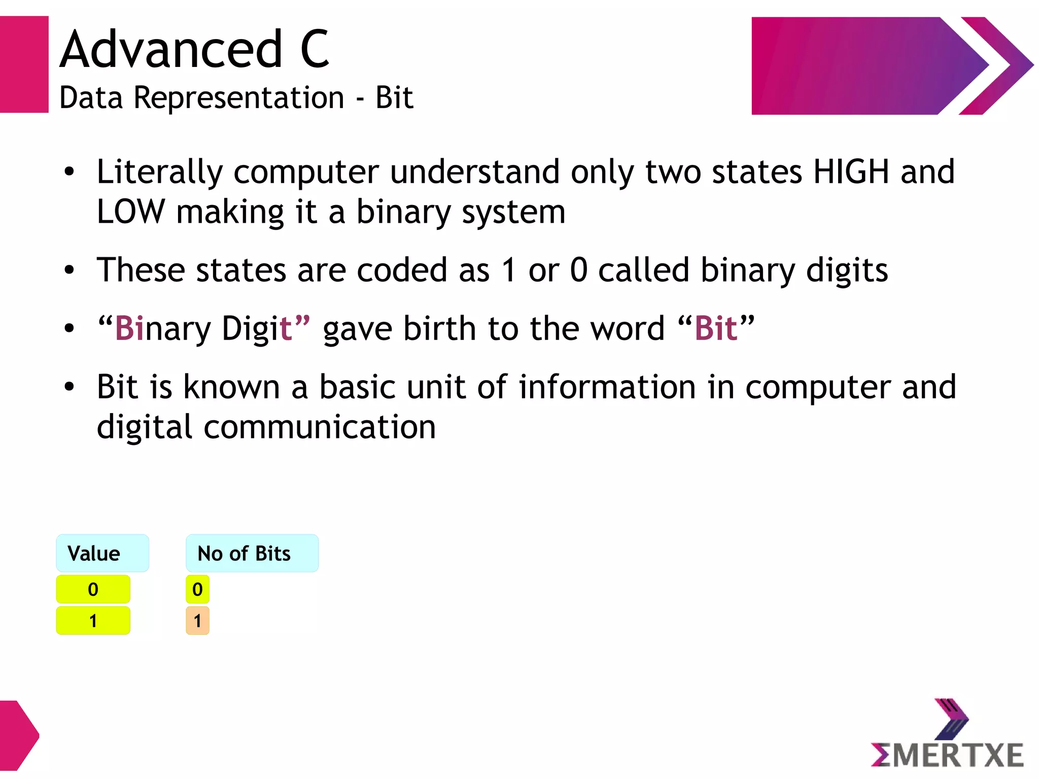 Advanced C
Data Representation - Bit
●
Literally computer understand only two states HIGH and
LOW making it a binary system
● These states are coded as 1 or 0 called binary digits
●
“Binary Digit” gave birth to the word “Bit”
●
Bit is known a basic unit of information in computer and
digital communication
0
Value No of Bits
0
1 1
 