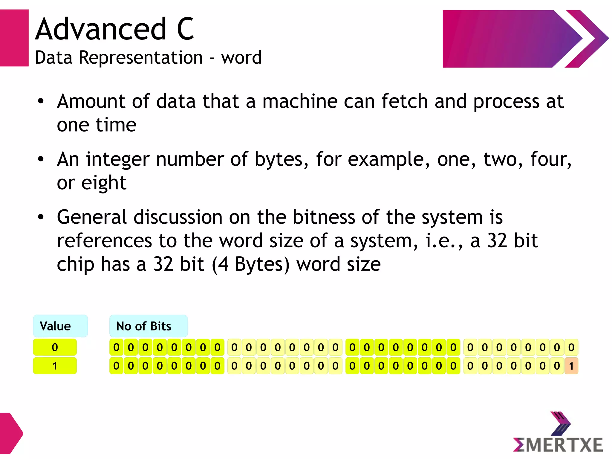 Advanced C
Data Representation - word
●
Amount of data that a machine can fetch and process at
one time
● An integer number of bytes, for example, one, two, four,
or eight
● General discussion on the bitness of the system is
references to the word size of a system, i.e., a 32 bit
chip has a 32 bit (4 Bytes) word size
0
Value No of Bits
1
0
0
0
0
0
0
0
0
0
0
0
0
0
0
0
0
0
0
0
0
0
0
0
0
0
0
0
0
0
0
0
0
0
0
0
0
0
0
0
0
0
0
0
0
0
0
0
0
0
0
0
0
0
0
0
0
0
0
0
0
0
0
0
1
 