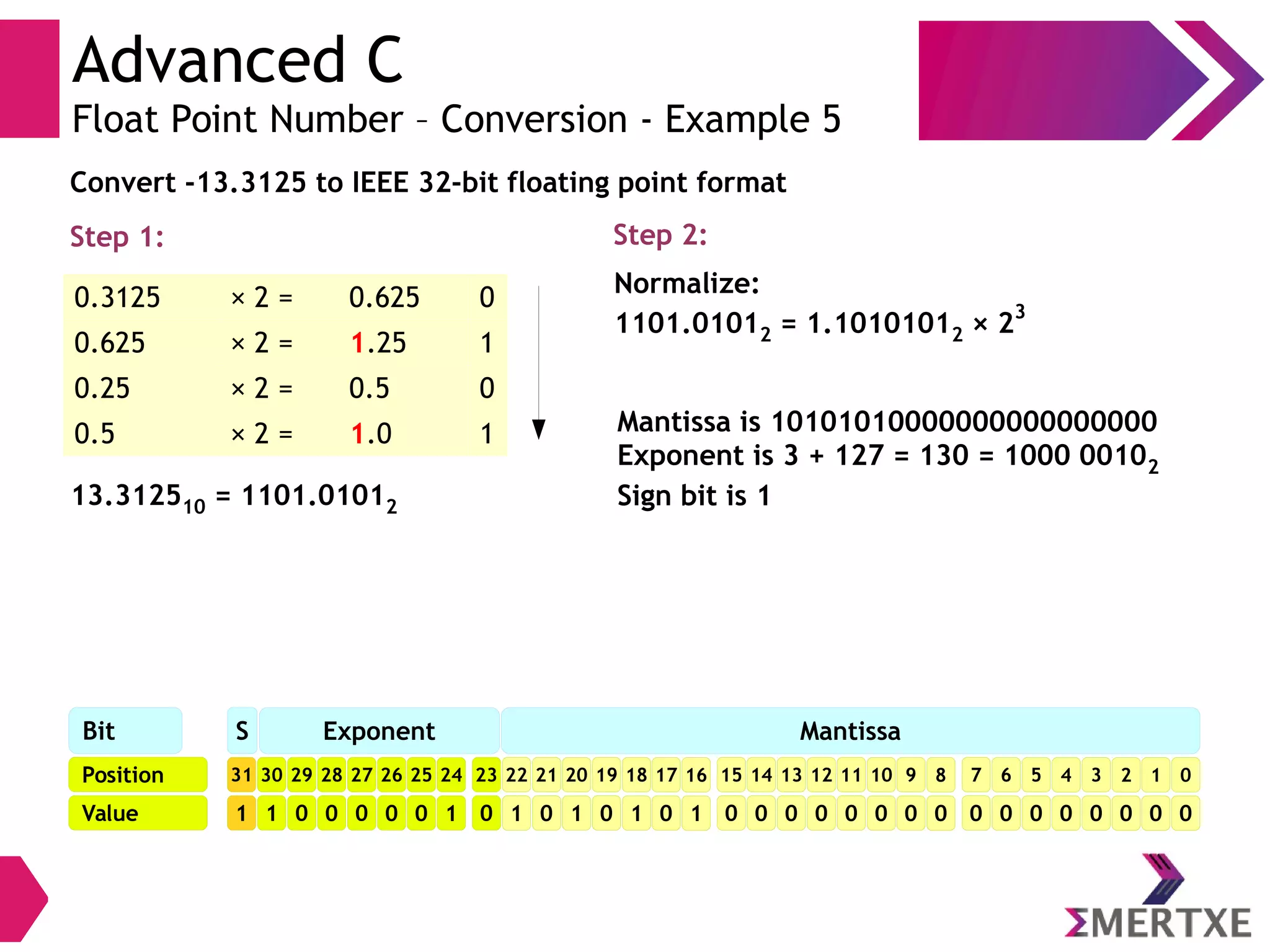 Advanced C
Float Point Number – Conversion - Example 5
0.3125 × 2 = 0.625 0
0.625 × 2 = 1.25 1
0.25 × 2 = 0.5 0
0.5 × 2 = 1.0 1
Step 1:
Convert -13.3125 to IEEE 32-bit floating point format
13.312510 = 1101.01012
Step 2:
Normalize:
1101.01012 = 1.10101012 × 2
3
Mantissa is 10101010000000000000000
Exponent is 3 + 127 = 130 = 1000 00102
Sign bit is 1
Position
Bit S
Value
31
1
30
1
29
0
28
0
27
0
26
0
25
0
24
1
23
0
22
1
21
0
20
1
19
0
18
1
17
0
16
1
15
0
14
0
13
0
12
0
11
0
10
0
9
0
8
0
7
0
6
0
5
0
4
0
3
0
2
0
1
0
0
0
Exponent Mantissa
 