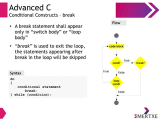 Advanced C
Conditional Constructs – break
Syntax
do
{
conditional statement
break;
} while (condition);
Flow
● A break statement shall appear
only in “switch body” or “loop
body”
● “break” is used to exit the loop,
the statements appearing after
break in the loop will be skipped
false
true
loop
cond?
code block
cond?
false
break?
true
 