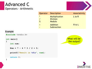 Advanced C
Operators - Arithmetic
#include <stdio.h>
int main()
{
int num;
Num = 7 - 4 * 3 / 2 + 5;
printf(“Result is %dn”, num);
return 0;
}
Example
What will be
the output?
Operator Description Associativity
*
/
%
Multiplication
Division
Modulo
L to R
+
-
Addition
Subtraction
R to L
 