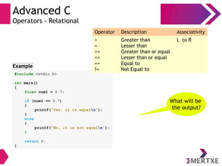 Advanced C
Operators - Relational
#include <stdio.h>
int main()
{
float num1 = 0.7;
if (num1 == 0.7)
{
printf(“Yes, it is equaln”);
}
else
{
printf(“No, it is not equaln”);
}
return 0;
}
Example
Operator Description Associativity
>
<
>=
<=
==
!=
Greater than
Lesser than
Greater than or equal
Lesser than or equal
Equal to
Not Equal to
L to R
What will be
the output?
 
