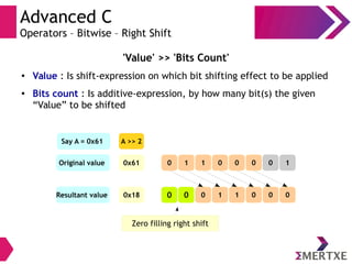 Advanced C
Operators – Bitwise – Right Shift
'Value' >> 'Bits Count'
● Value : Is shift-expression on which bit shifting effect to be applied
● Bits count : Is additive-expression, by how many bit(s) the given
“Value” to be shifted
Zero filling right shift
0x61Original value
0x18
A >> 2
Resultant value
0000110 1
0011000 0
Say A = 0x61
 