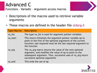 Advanced C
Functions – Variadic – Argument access macros
●
Descriptions of the macros used to retrieve variable
arguments
● These macros are defined in the header file stdarg.h
Type/Macros Description
va_list The type va_list is used for argument pointer variables
va_start This macro initializes the argument pointer variable ap to
point to the first of the optional arguments of the current
function; last-required must be the last required argument to
the function
va_arg The va_arg macro returns the value of the next optional
argument, and modifies the value of ap to point to the
subsequent argument. Thus, successive uses of va_arg return
successive optional arguments
va_end This ends the use of ap
 