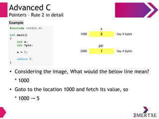 Advanced C
Pointers – Rule 2 in detail
#include <stdio.h>
int main()
{
int x;
int *ptr;
x = 5;
return 0;
}
Example
51000 Say 4 bytes
x
?2000 Say 4 bytes
ptr
●
Considering the image, What would the below line mean?
* 1000
●
Goto to the location 1000 and fetch its value, so
* 1000 5→
 
