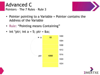 Advanced C
Pointers – The 7 Rules – Rule 3
●
Pointer pointing to a Variable = Pointer contains the
Address of the Variable
● Rule: “Pointing means Containing”
●
int *ptr; int a = 5; ptr = &a;
10
1000
1000
1004
1008
1012
1016
1020
1024
a
ptr
 