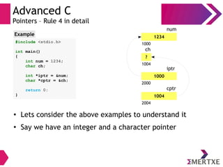 Advanced C
Pointers – Rule 4 in detail
#include <stdio.h>
int main()
{
int num = 1234;
char ch;
int *iptr = &num;
char *cptr = &ch;
return 0;
}
Example 1234
1000
num
?
1004
ch
● Lets consider the above examples to understand it
●
Say we have an integer and a character pointer
1000
2000
iptr
1004
2004
cptr
 