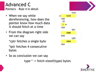 Advanced C
Pointers – Rule 4 in detail
1234
1000
num
?
1004
ch
●
When we say while
dereferencing, how does the
pointer know how much data
it should fetch at a time
●
From the diagram right side
we can say
*cptr fetches a single byte
*iptr fetches 4 consecutive
bytes
● So as conclusion we can say
1000
2000
iptr
1004
2004
cptr
type * fetch sizeof(type) bytes→
 