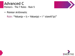 Advanced C
Pointers – The 7 Rules – Rule 5
●
Pointer Arithmetic
Rule: “Value(p + i) = Value(p) + i * sizeof(*p)”
 