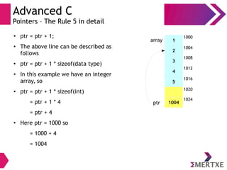Advanced C
Pointers – The Rule 5 in detail
1
2
3
4
5
1004
1000
1004
1008
1012
1016
1020
1024
array
ptr
●
ptr = ptr + 1;
●
The above line can be described as
follows
●
ptr = ptr + 1 * sizeof(data type)
●
In this example we have an integer
array, so
●
ptr = ptr + 1 * sizeof(int)
ptr = ptr + 1 * 4
ptr = ptr + 4
●
Here ptr = 1000 so
ptr = 1000 + 4
ptr = 1004
 