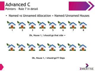 Advanced C
Pointers – Rule 7 in detail
●
Named vs Unnamed Allocation = Named/Unnamed Houses
1 2 3 4 5 6 7 8
Ok, House 1, I should go that side ←
Ok, House 1, I should go??? Oops
 