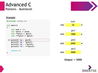 Advanced C
Pointers – Multilevel
#include <stdio.h>
int main()
{
int num = 10;
int *ptr1 = &num;
int **ptr2 = &ptr1;
int ***ptr3 = &ptr2;
printf(“%p”, ptr3);
printf(“%p”, *ptr3);
printf(“%p”, **ptr3);
printf(“%d”, ***ptr3);
return 0;
}
Example
101000
num
30004000
ptr3
20003000
ptr2
10002000
ptr1
Output 3000→
 