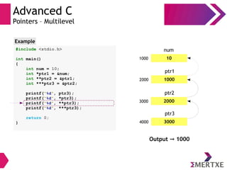 Advanced C
Pointers – Multilevel
#include <stdio.h>
int main()
{
int num = 10;
int *ptr1 = &num;
int **ptr2 = &ptr1;
int ***ptr3 = &ptr2;
printf(“%d”, ptr3);
printf(“%d”, *ptr3);
printf(“%d”, **ptr3);
printf(“%d”, ***ptr3);
return 0;
}
Example
101000
num
30004000
ptr3
20003000
ptr2
10002000
ptr1
Output 1000→
 