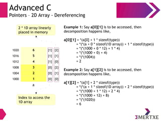 Advanced C
Pointers – 2D Array - Dereferencing
41012
a
31008
21004
11000
[1] [0]
[0] [2]
[0] [1]
[0] [0]
2 * 1D array linearly
placed in memory
Index to access the
1D array
51016 [1] [1]
61020 [1] [2]
Example 1: Say a[0][1] is to be accessed, then
decomposition happens like,
a[0][1] = *(a[0] + 1 * sizeof(type))
A[0][1] = *(*(a + 0 * sizeof(1D array)) + 1 * sizeof(type))
A[0][1] = *(*(1000 + 0 * 12) + 1 * 4)
A[0][1] = *(*(1000 + 0) + 4)
A[0][1] = *(*(1004))
A[0][1] = 2
Example 2: Say a[1][2] is to be accessed, then
decomposition happens like,
a[1][2] = *(a[1] + 2 * sizeof(type))
A[0][1] = *(*(a + 1 * sizeof(1D array)) + 2 * sizeof(type))
A[0][1] = *(*(1000 + 1 * 12) + 2 * 4)
A[0][1] = *(*(1000 + 12) + 8)
A[0][1] = *(*(1020))
A[0][1] = 6
a
 