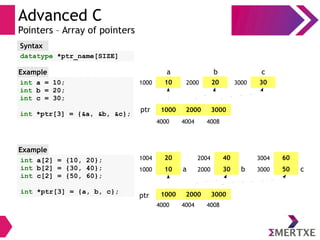 Advanced C
Pointers – Array of pointers
datatype *ptr_name[SIZE]
Syntax
int a = 10;
int b = 20;
int c = 30;
int *ptr[3] = {&a, &b, &c};
Example
int a[2] = {10, 20};
int b[2] = {30, 40};
int c[2] = {50, 60};
int *ptr[3] = {a, b, c};
Example
101000
a
202000
b
303000
c
1000 2000 3000
4000 4004 4008
ptr
1000 2000 3000ptr
201004
a
402004
b
603004
c101000 302000 503000
4000 4004 4008
 