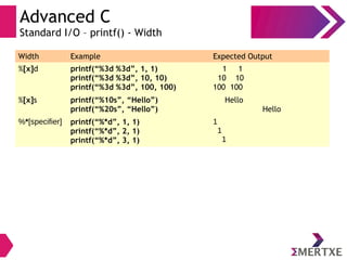 Advanced C
Standard I/O – printf() - Width
Width Example Expected Output
%[x]d printf(“%3d %3d”, 1, 1)
printf(“%3d %3d”, 10, 10)
printf(“%3d %3d”, 100, 100)
1 1
10 10
100 100
%[x]s printf(“%10s”, “Hello”)
printf(“%20s”, “Hello”)
Hello
Hello
%*[specifier] printf(“%*d”, 1, 1)
printf(“%*d”, 2, 1)
printf(“%*d”, 3, 1)
1
1
1
 