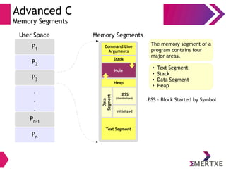 Advanced C
Memory Segments
Stack
Text Segment
Initialized
Heap
.BSS
(Uninitialized)
Command Line
Arguments
Hole
Data
Segment
Memory Segments
P1
P2
P3
.
.
.
P1
Pn-1
Pn
User Space
The memory segment of a
program contains four
major areas.
●
Text Segment
●
Stack
●
Data Segment
●
Heap
.BSS – Block Started by Symbol
 