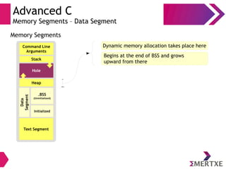 Advanced C
Memory Segments – Data Segment
Stack
Text Segment
Initialized
Heap
.BSS
(Uninitialized)
Command Line
Arguments
Hole
Data
Segment
Memory Segments
Dynamic memory allocation takes place here
Begins at the end of BSS and grows
upward from there
 