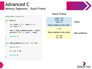 Advanced C
Memory Segments – Stack Frame
#include <stdio.h>
int main()
{
int num1 = 10, num2 = 20;
int sum = 0;
sum = add_numbers(num1, num2);
printf(“Sum is %dn”, sum);
return 0;
}
int add_numbers(int n1, int n2)
{
int s = 0;
s = n1 + n2;
return s;
}
num1 = 10
num2 = 20
sum = 0
Return Address to the caller
Stack Frame
main()
s = 0
add_numbers()Return Address to the main()
n1 = 10
n2 = 20
 