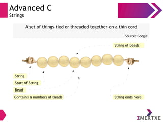 Advanced C
Strings
`
A set of things tied or threaded together on a thin cord
Source: Google
String of Beads
Bead
String
Start of String
String ends hereContains n numbers of Beads
 