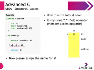 Advanced C
UDDs – Structures - Access
struct Student
{
int id;
char name[30];
char address[150];
};
int main()
{
struct Student s1;
s1.id = 10;
return 0;
}
Example ●
How to write into id now?
●
It's by using “.” (Dot) operator
(member access operator)
10
s1
id
? name
? address
●
Now please assign the name for s1
 