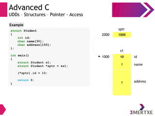 Advanced C
UDDs – Structures – Pointer - Access
struct Student
{
int id;
char name[30];
char address[150];
};
int main()
{
struct Student s1;
struct Student *sptr = &s1;
(*sptr).id = 10;
return 0;
}
Example
10
s1
id
? name
? address
1000
sptr
1000
2000
 