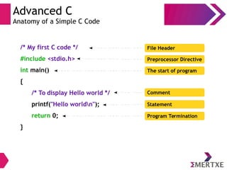 Advanced C
Anatomy of a Simple C Code
/* My first C code */
#include <stdio.h>
int main()
{
/* To display Hello world */
printf("Hello worldn");
return 0;
}
File Header
Preprocessor Directive
The start of program
Comment
Statement
Program Termination
 