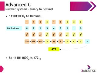 Advanced C
Number Systems – Binary to Decimal
● 1110110002 to Decimal
● So 1110110002 is 47210
1 0 0 01 1 0 11
3 2 1 07 6 5 48Bit Position
2
3
22
21
2
0
2
7
26
25
2
4
2
8
8 0 0 0128 64 0 16256 + + + + + + + +
472
=
 