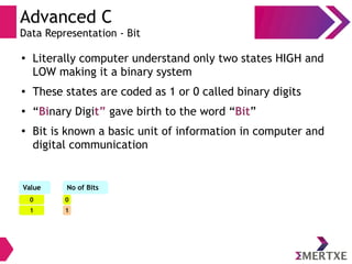 Advanced C
Data Representation - Bit
●
Literally computer understand only two states HIGH and
LOW making it a binary system
● These states are coded as 1 or 0 called binary digits
●
“Binary Digit” gave birth to the word “Bit”
●
Bit is known a basic unit of information in computer and
digital communication
0
Value No of Bits
0
1 1
 