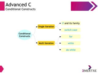 Advanced C
Conditional Constructs
Conditional
Constructs
Multi iteration
Single iteration
for
do while
while
if and its family
switch case
 