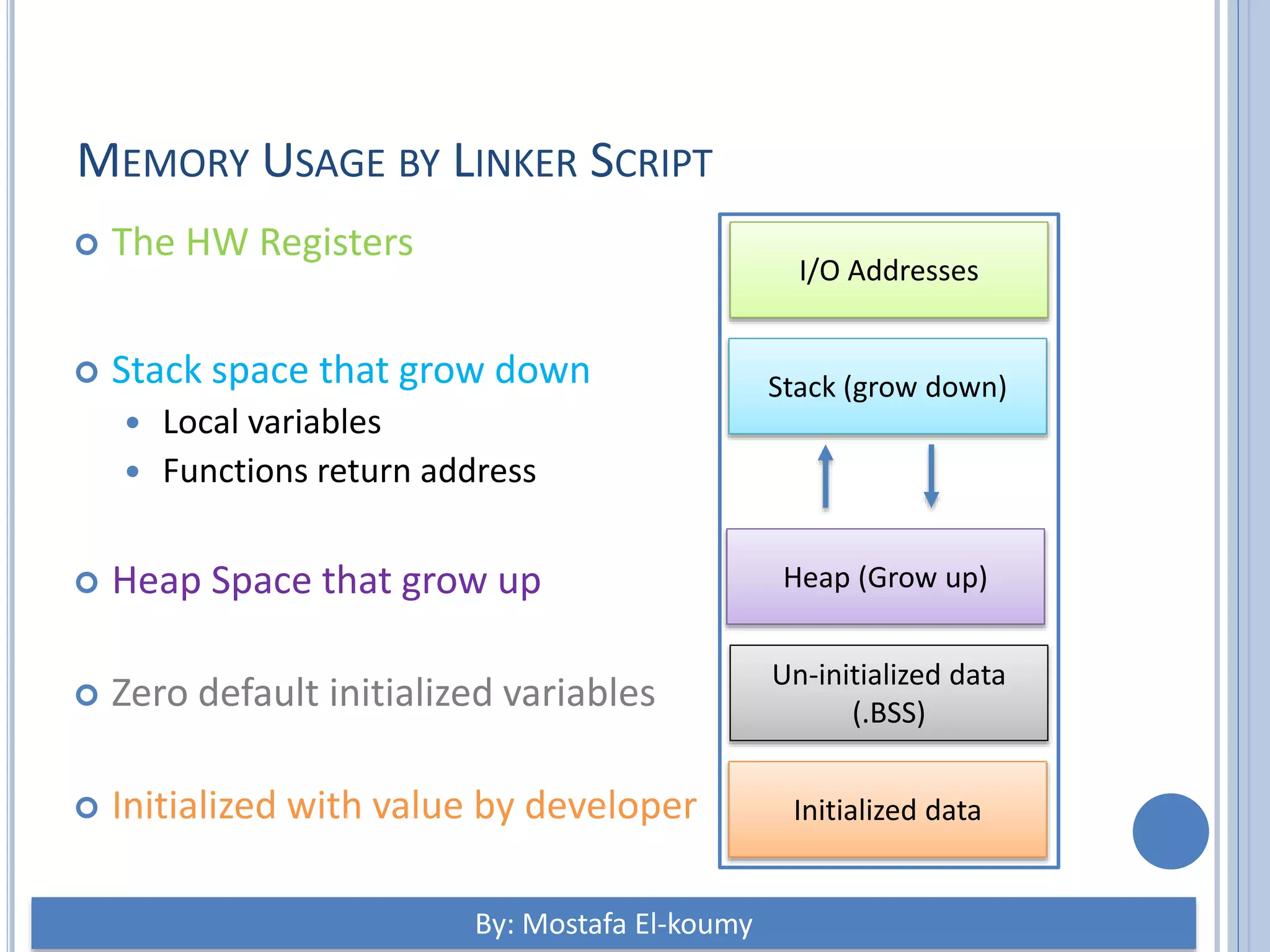 MEMORY USAGE BY LINKER SCRIPT  The HW Registers  Stack space that grow down  Local variables  Functions return address  Heap Space that grow up  Zero default initialized variables  Initialized with value by developer By: Mostafa El-koumy I/O Addresses Stack (grow down) Heap (Grow up) Un-initialized data (.BSS) Initialized data 