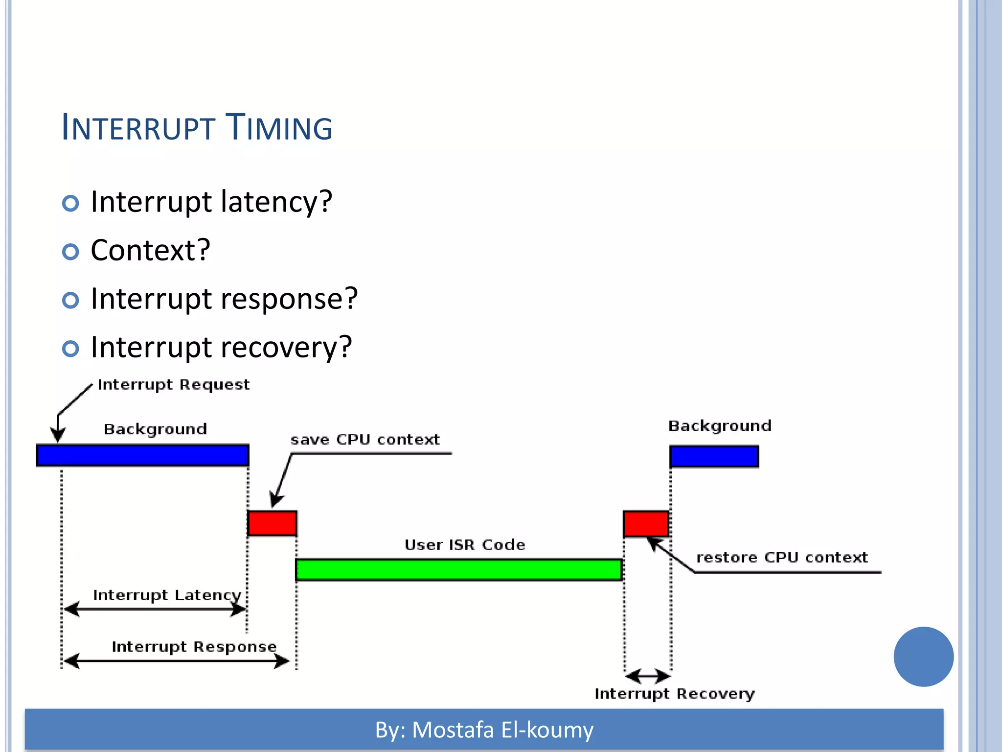 INTERRUPT TIMING  Interrupt latency?  Context?  Interrupt response?  Interrupt recovery? By: Mostafa El-koumy 
