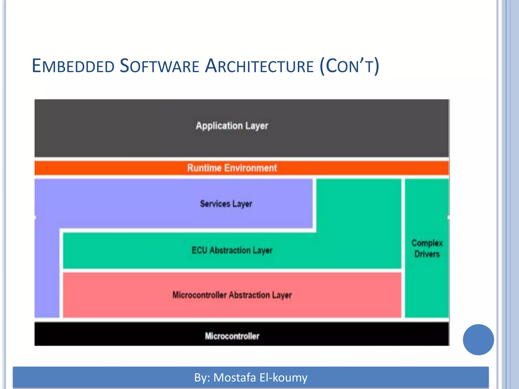 EMBEDDED SOFTWARE ARCHITECTURE (CON’T) By: Mostafa El-koumy 