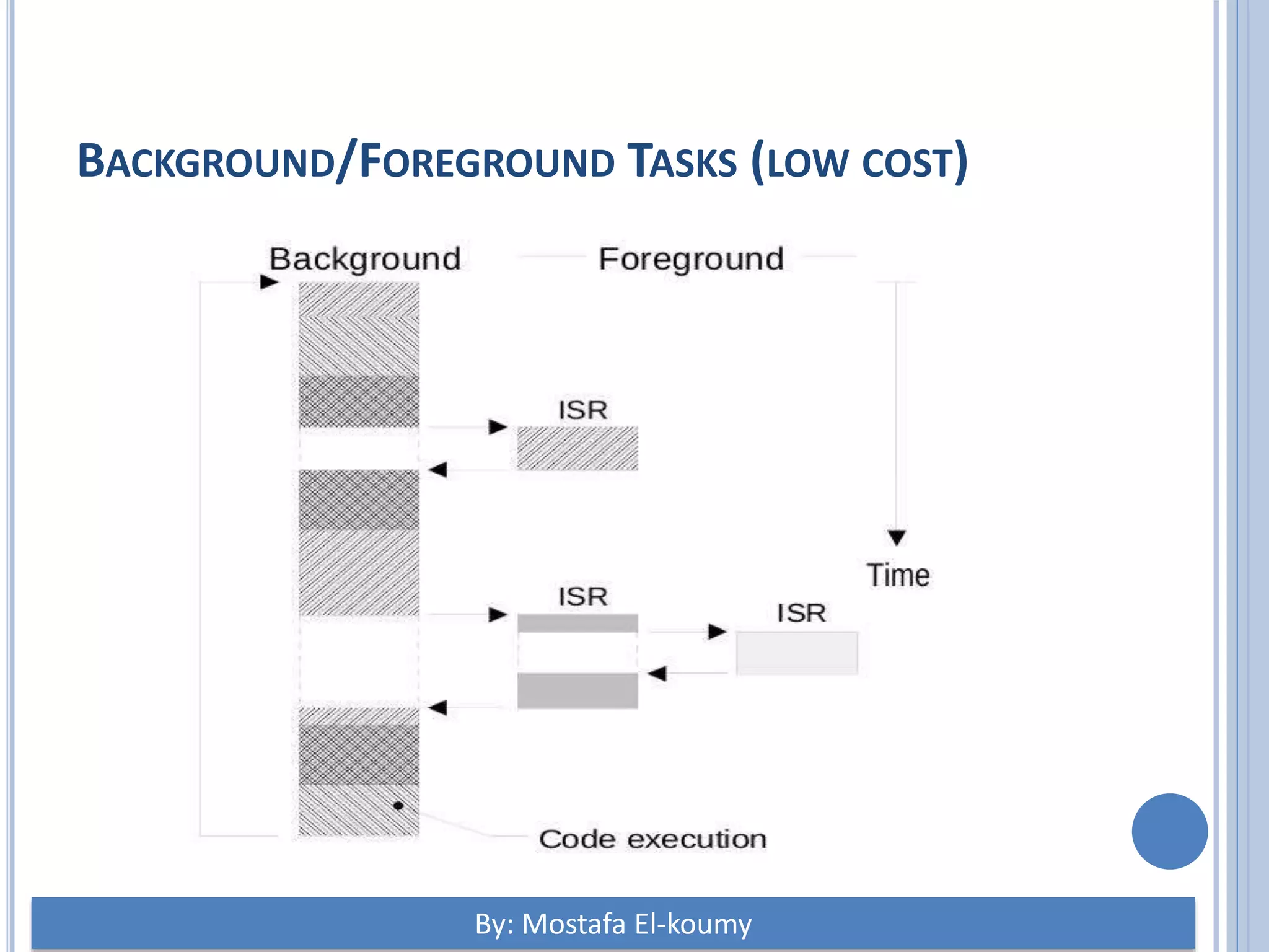 BACKGROUND/FOREGROUND TASKS (LOW COST) By: Mostafa El-koumy 