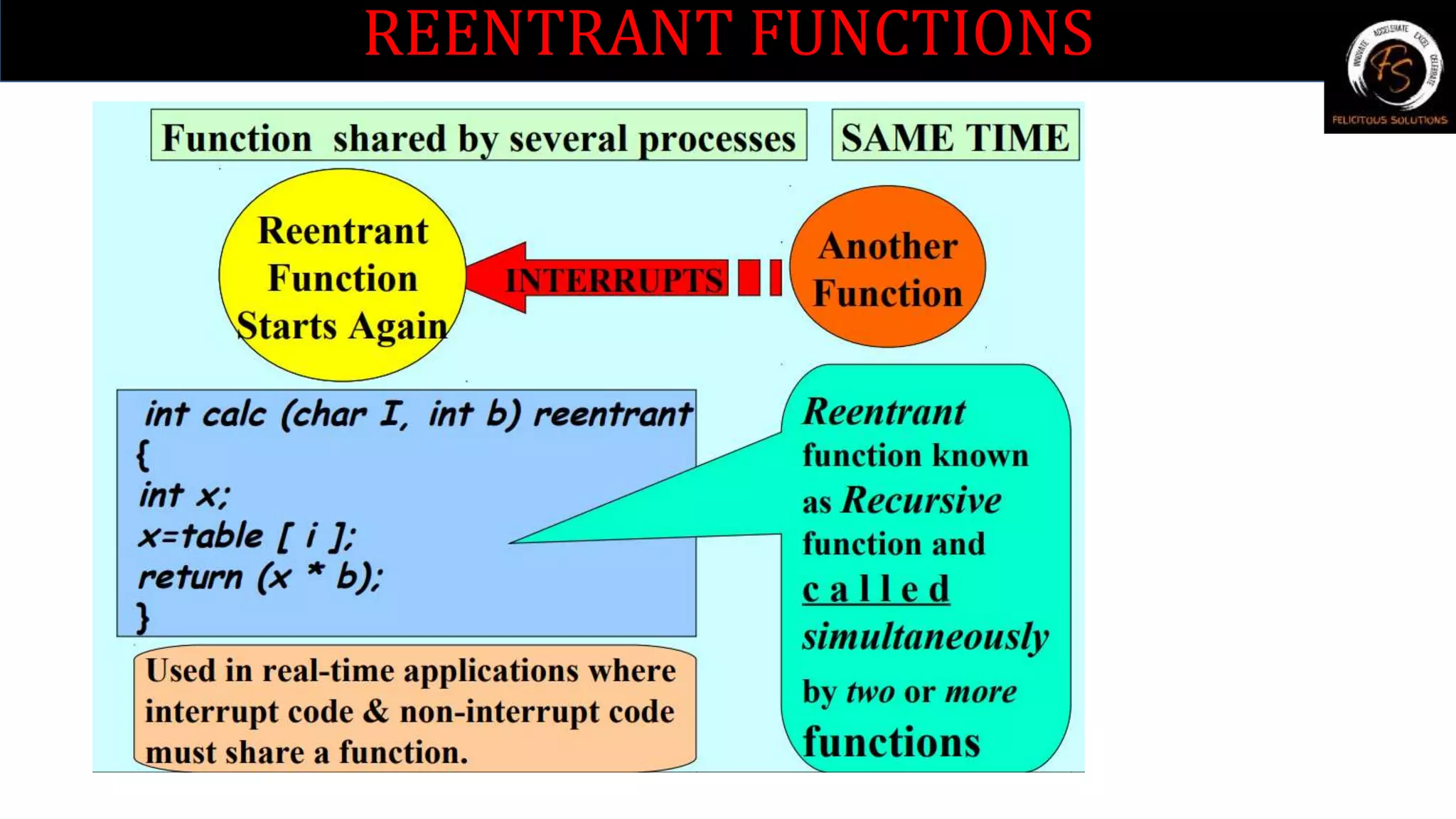 REENTRANT FUNCTIONS
 