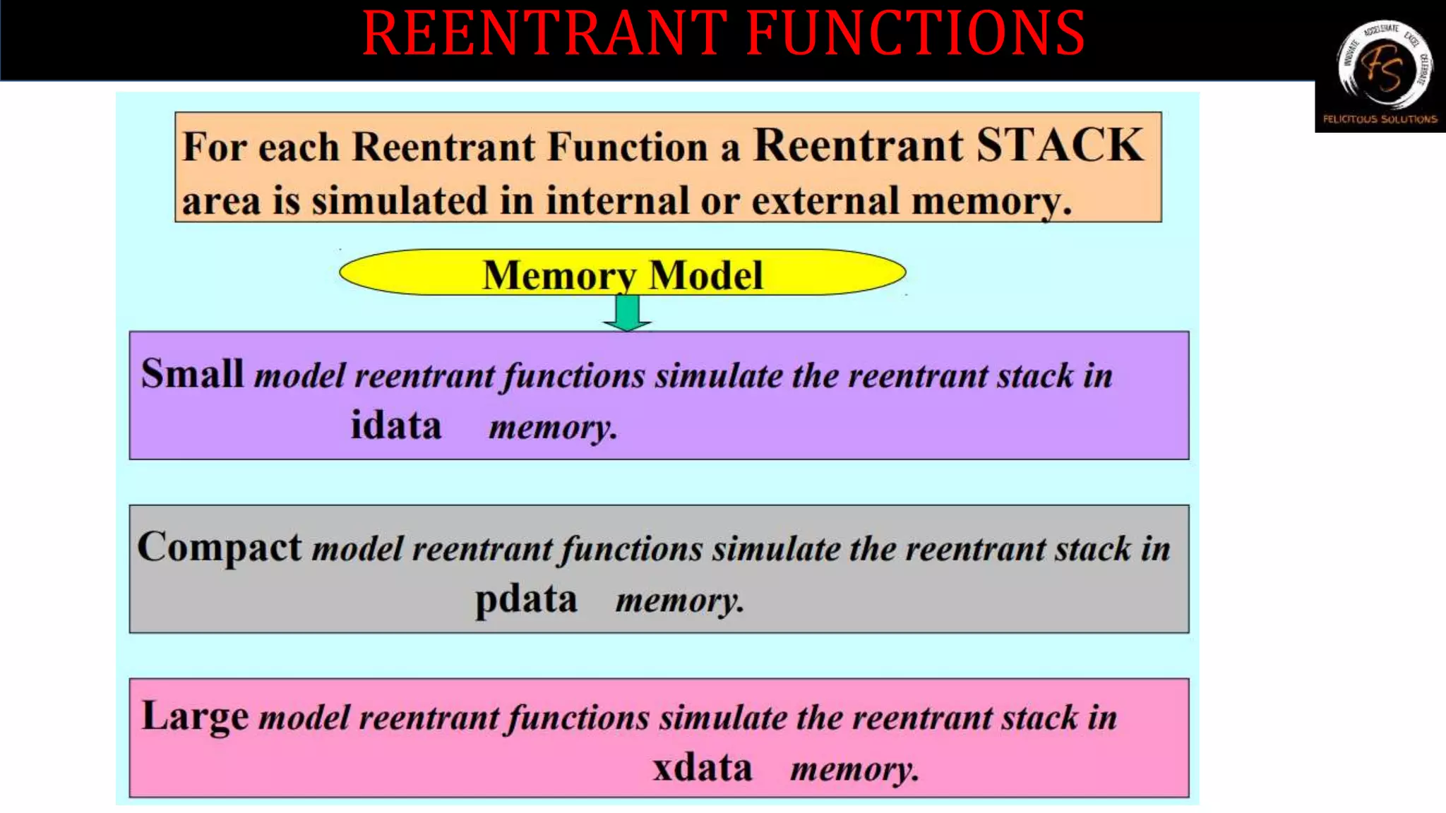 REENTRANT FUNCTIONS
 