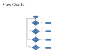 Flow Charts
 