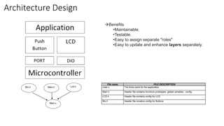 Architecture Design
Main.c
Main.h Lcd.h
Btn.h
File name FILE DESCRIPTION
main.c The Entry point for the application.
Main.h Header file contains functions prototypes ,global variables , config.
LCD.h Header file contains config for LCD
Btn.h Header file conatins config for Buttons
Benefits
•Maintainable.
•Testable.
•Easy to assign separate "roles"
•Easy to update and enhance layers separately.
 